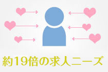 約9倍の求人ニーズ